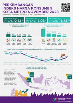 November 2023, Metro Municipality Experiences Inflation Year On Year (Yoy) Was 3.73 Percent