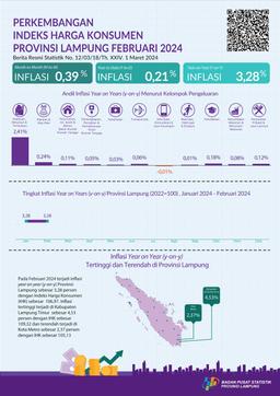 February 2024 Year On Year (Y-On-Y) Inflation In Lampung Province Amounted To 3.28 Percent.