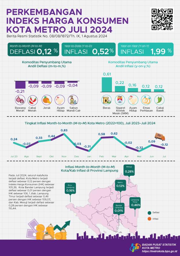 July 2024 Metro Municipality Year-on-Year (y-on-y) inflation of 1.99 percent