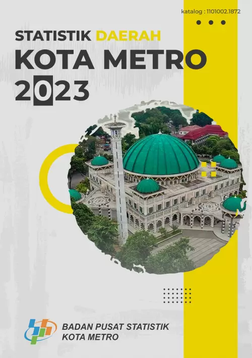 Statistik Daerah Kota Metro 2023