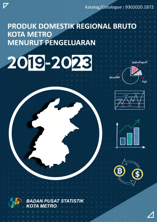 Produk Domestik Regional Bruto Kota Metro Menurut Pengeluaran 2019-2023